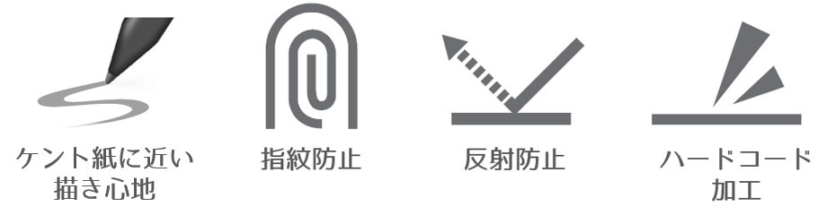 機能アイコン