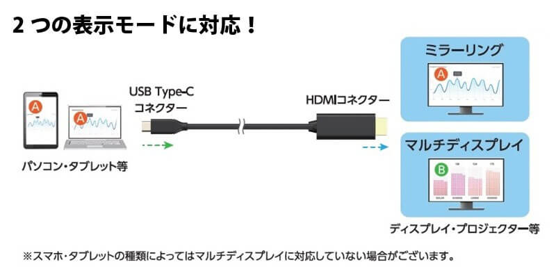 2つの表示モードに対応
