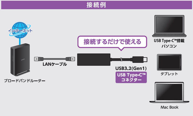 接続図