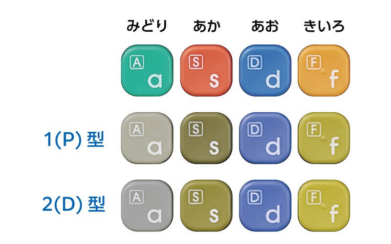 色の判別が苦手な色覚特性のある方でも色の違いを見分けやすいカラーバランス