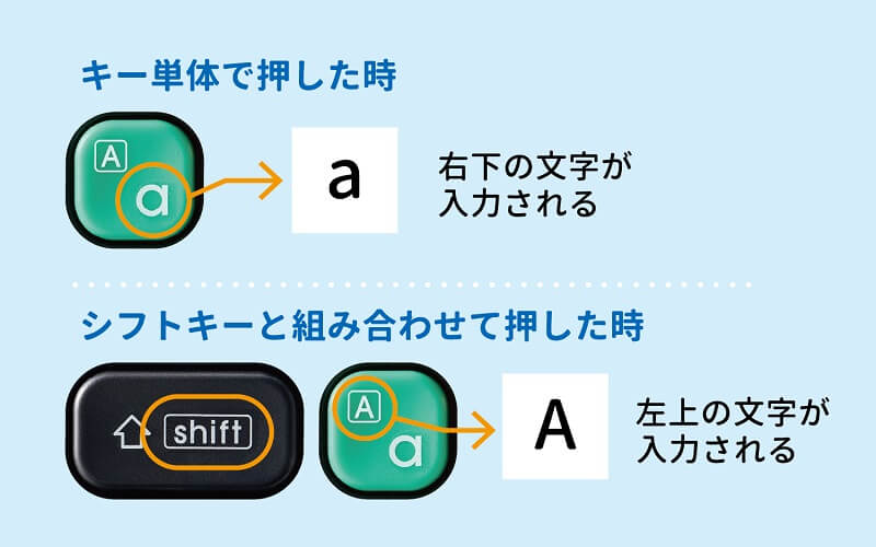 直感的に理解しやすい印字デザイン
