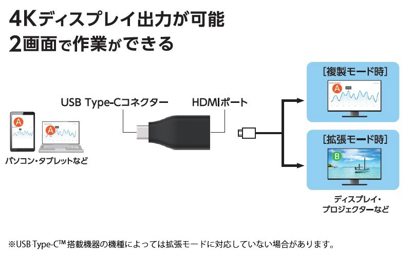 複製モードと拡張モード