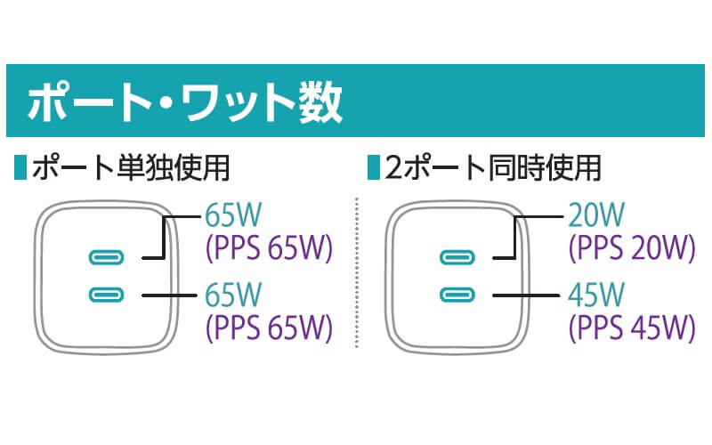 ポート・ワット数(65W)