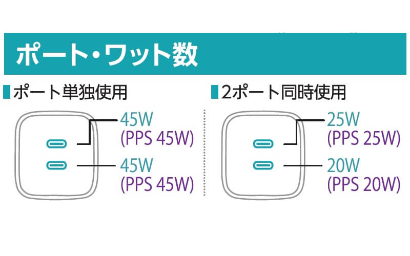 ポート・ワット数(45W)