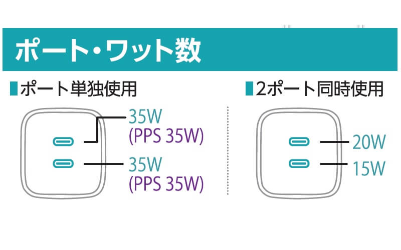 ポート・ワット数(35W)