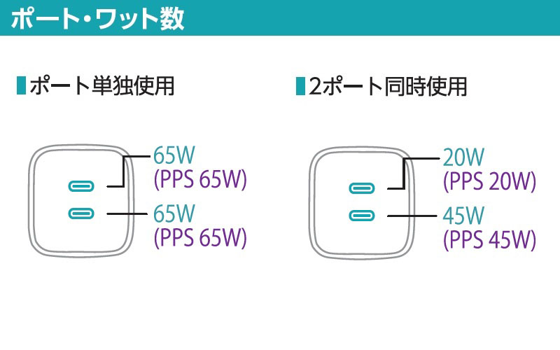 ポート・ワット数