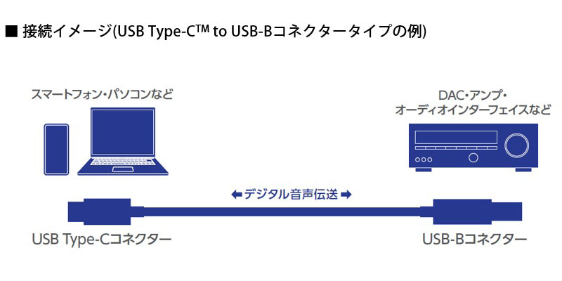 接続イメージ