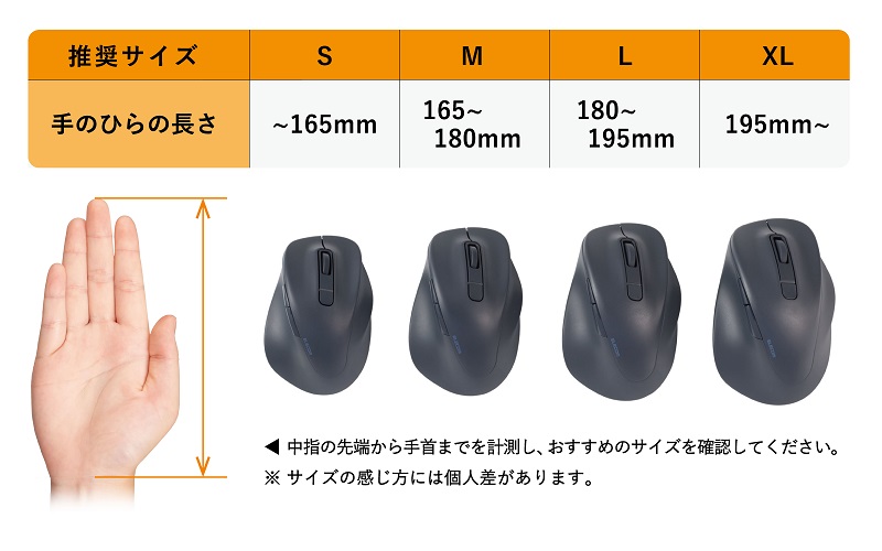 おすすめマウスの目安