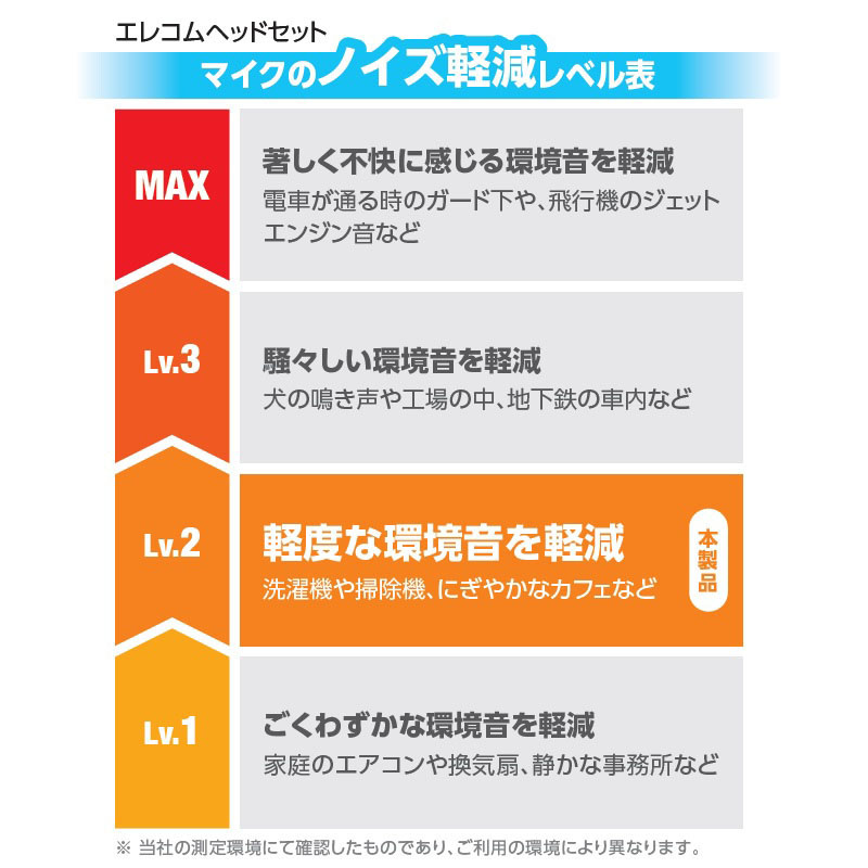 マイクのノイズ軽減のレベル表