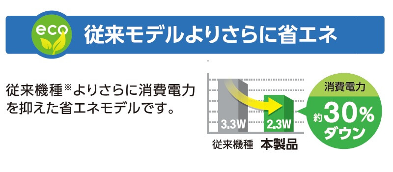 従来モデルよりも省エネ