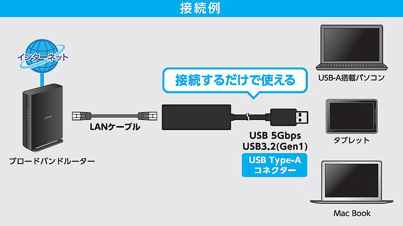 接続例