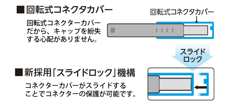 コネクターカバー&スライドロック機構