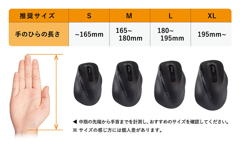 おすすめマウスの目安