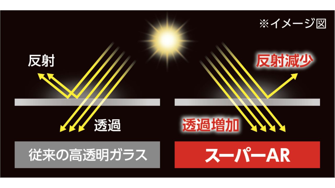 エッチングAR加工により透過率をアップ！