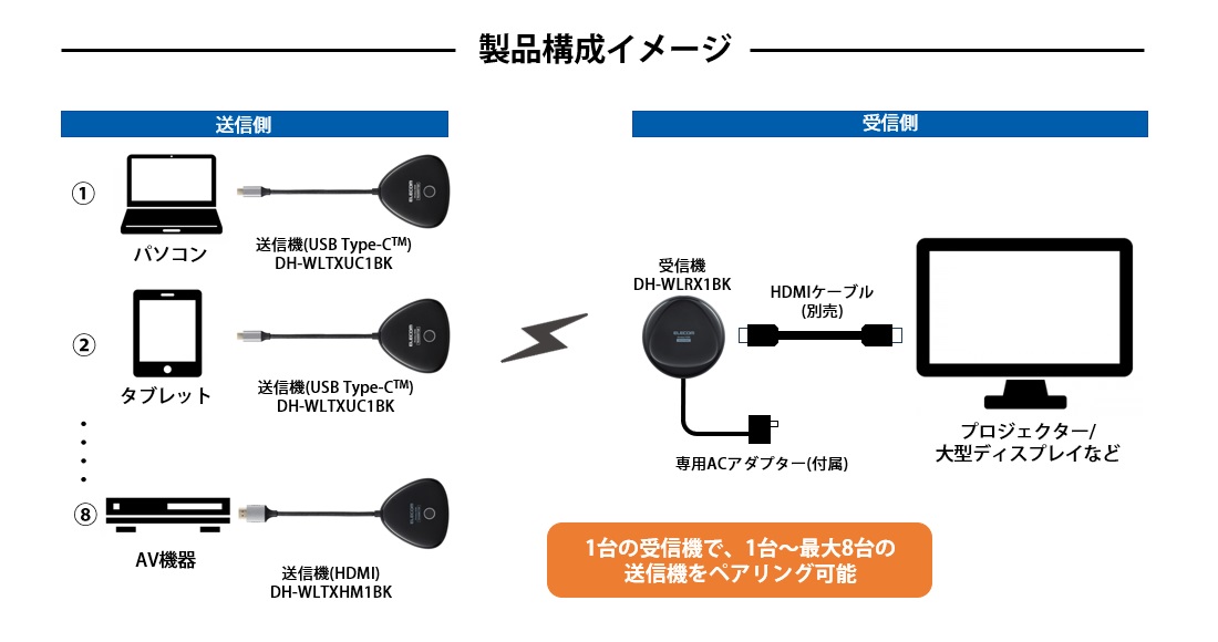 製品構成イメージ