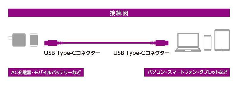 接続図