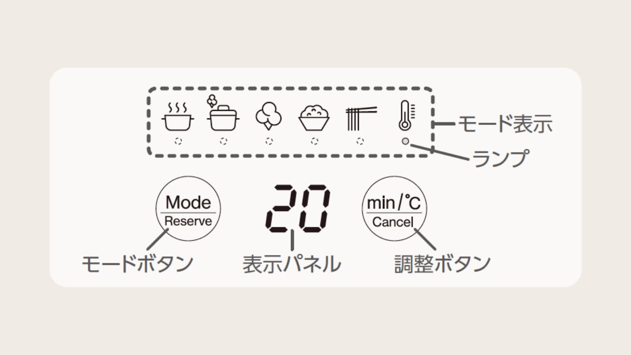 温度や時間の個別設定も可能！タイマーで予約調理も！