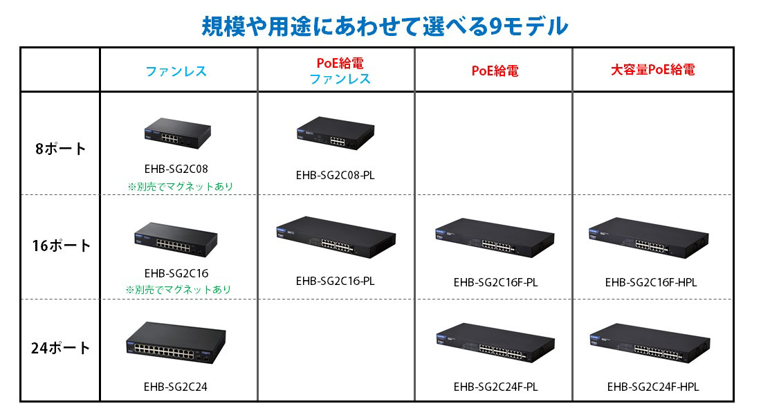 規模や用途にあわせて選べる9モデル