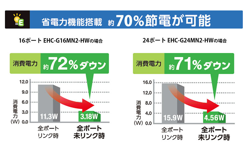 らくらく節電機能