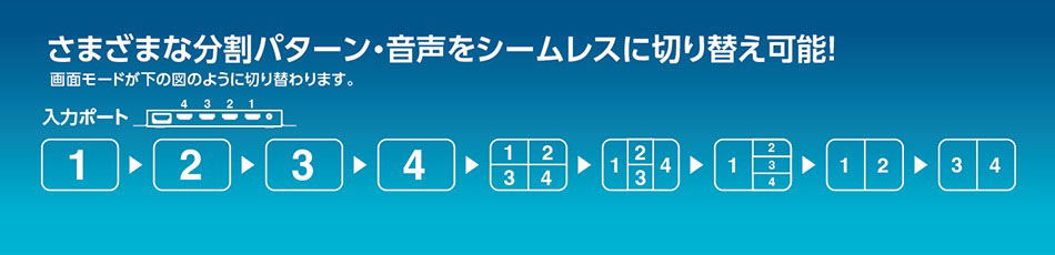 さまざまな映像分割パターンで切り替え可能