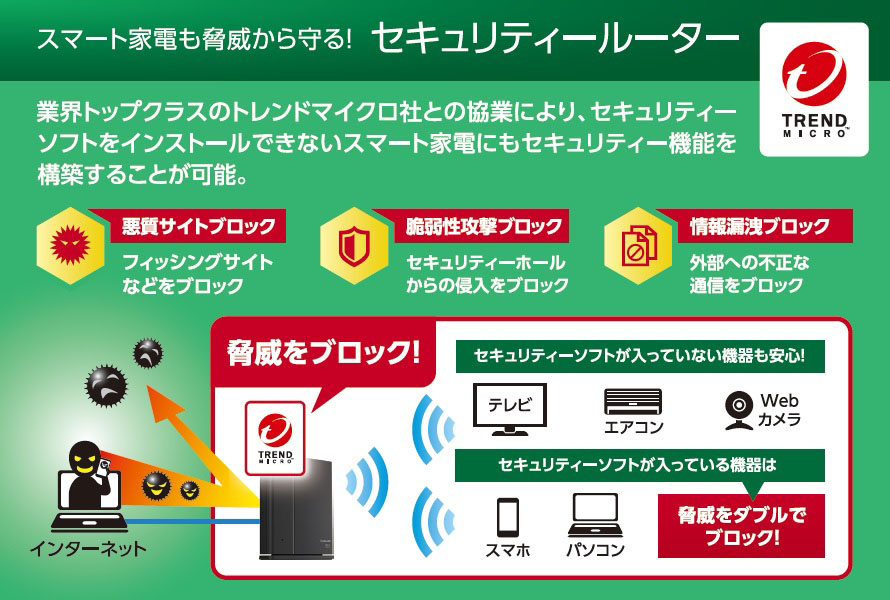 スマートホームネットワーク(TM)