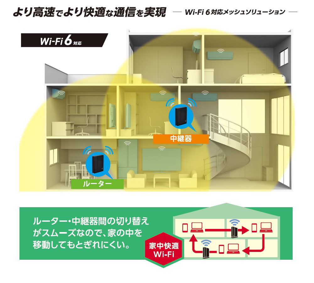Wi-Fi 6対応メッシュソリューション