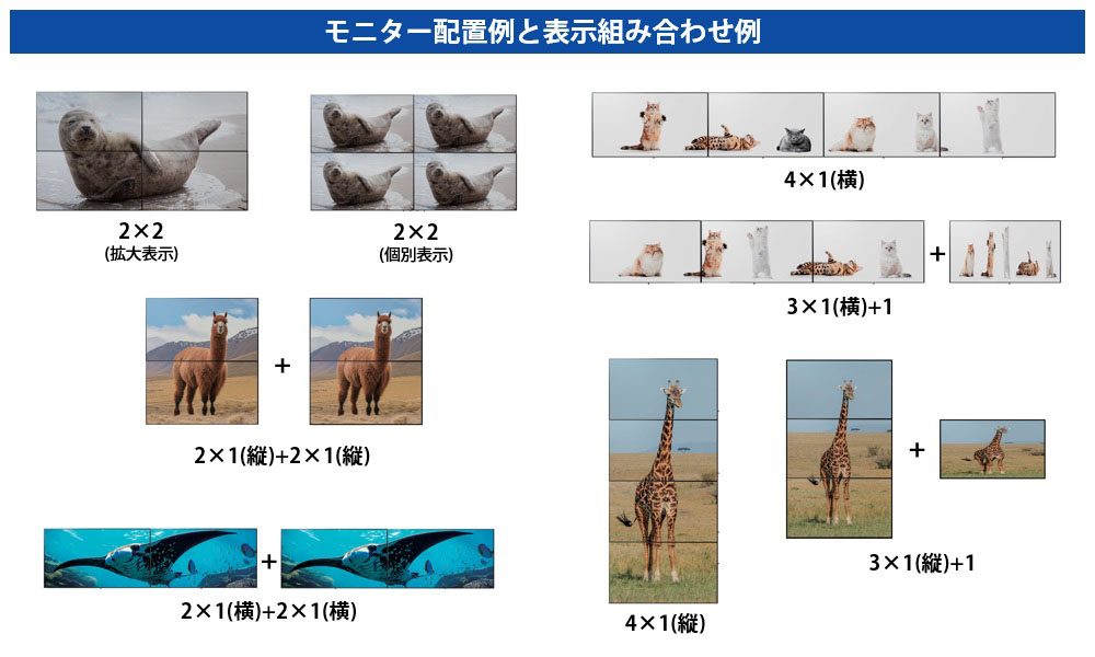 モニター配置例と表示組み合わせ例