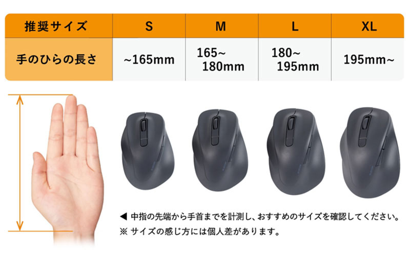 おすすめマウスの目安