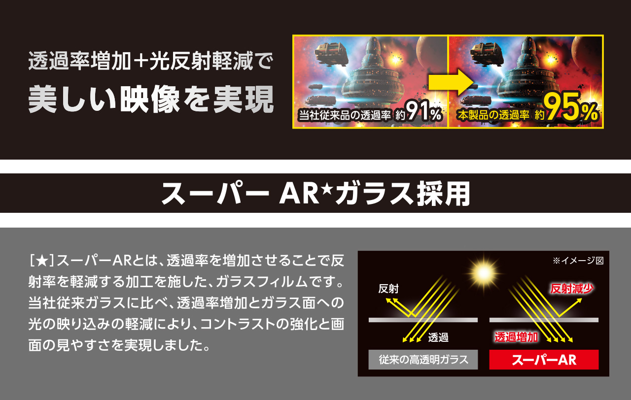 超高透明タイプのガラスフィルム
