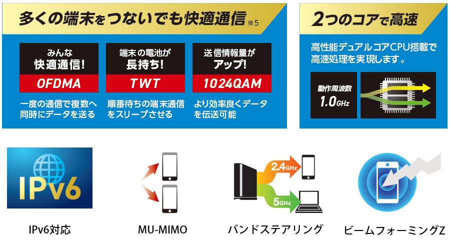 高速化と安定した通信を実現する多彩な機能を登載