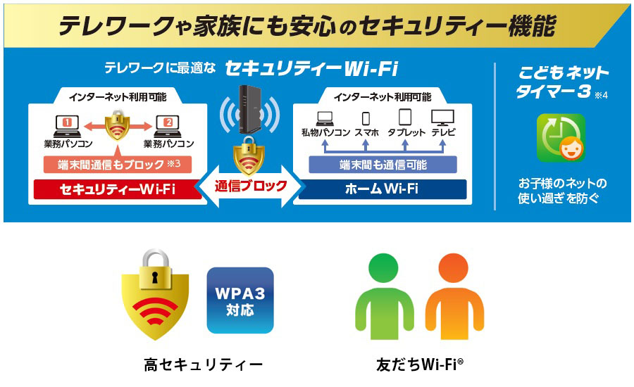 安心して使える多彩なセキュリティーを搭載