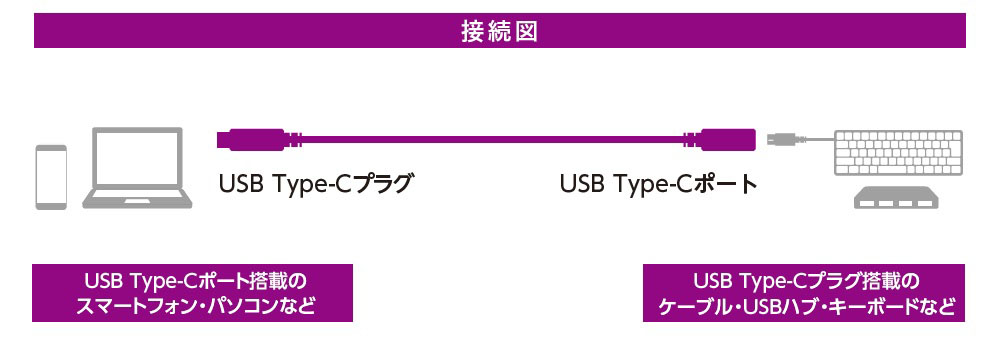 接続図