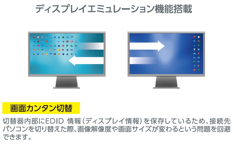 ディスプレイエミュレーション機能搭載
