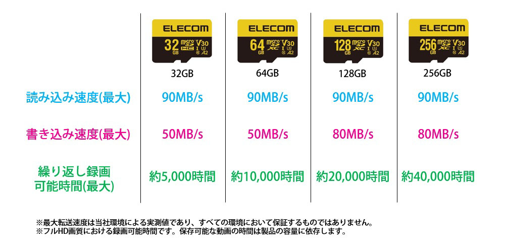 製品ラインアップ