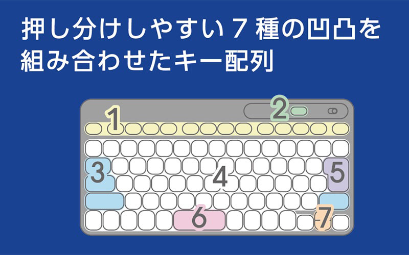 押し分けしやすい7種の凹凸を組み合わせたキー配列