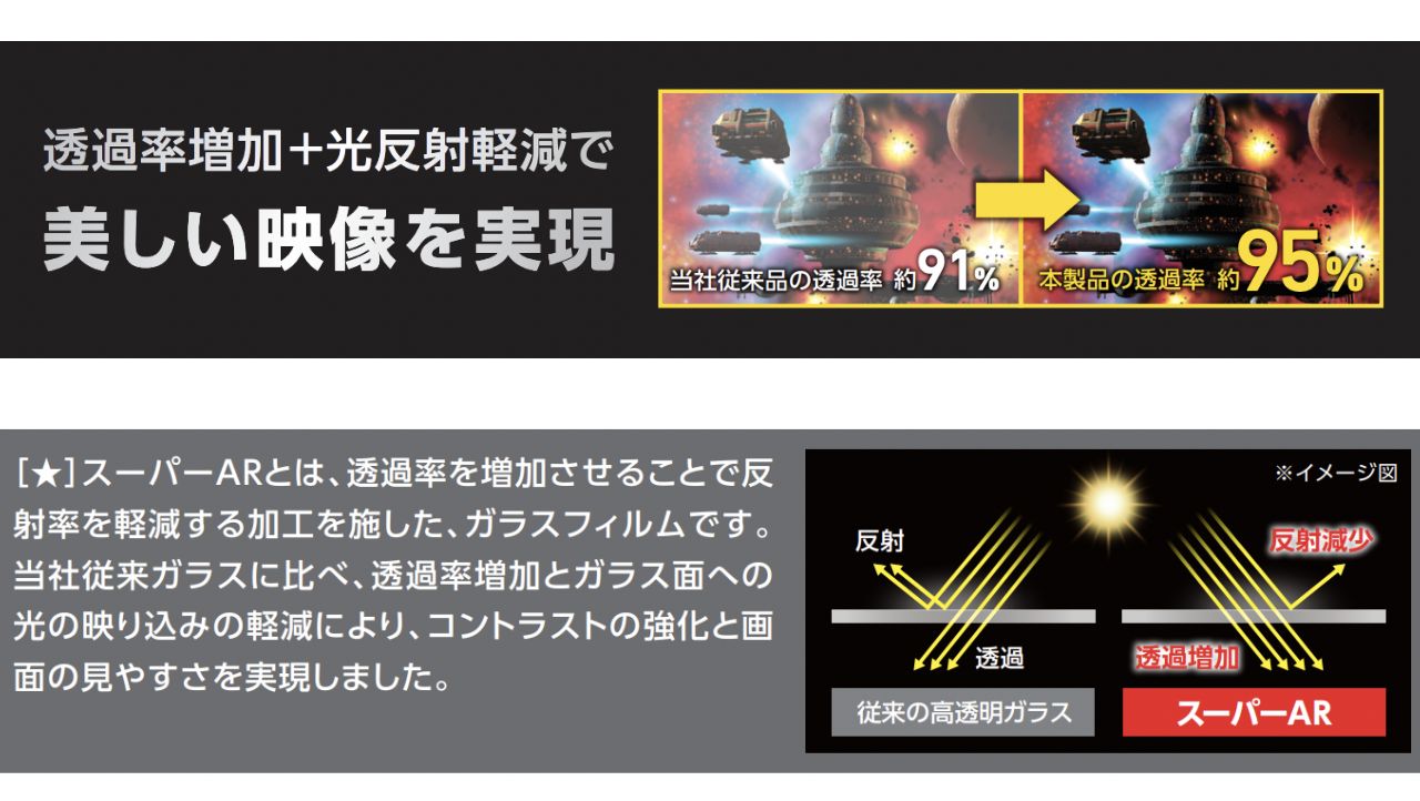 超高透明タイプのガラスフィルム