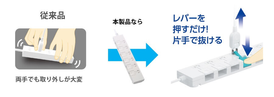 片手でプラグが抜けるタップ