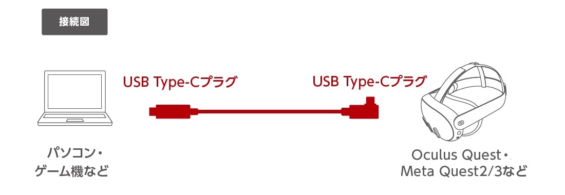 接続図