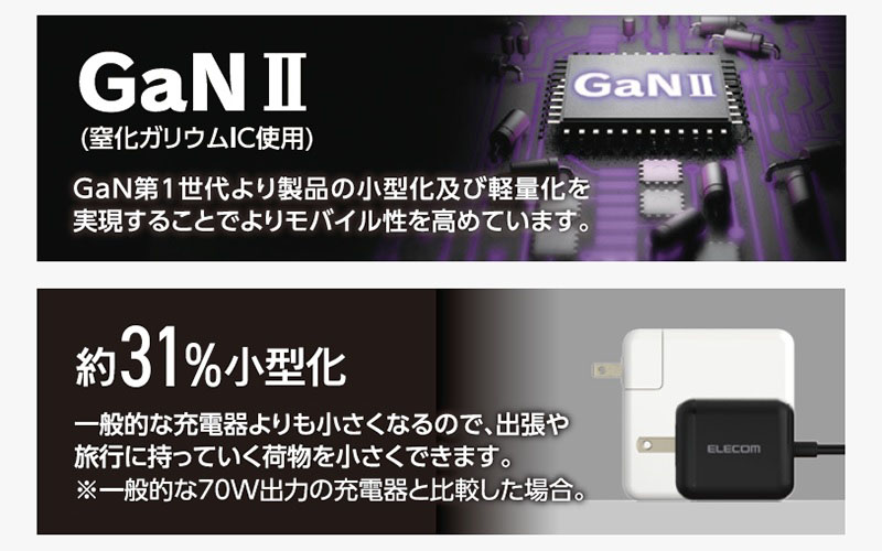 GaNII採用で大幅なコンパクト化を実現