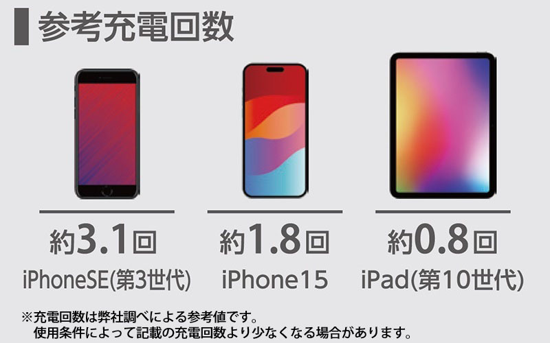 参考充電回数(5,000mAh)