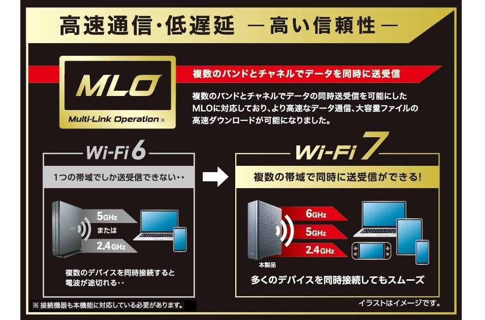 高速通信、低延迟-高的信赖性-