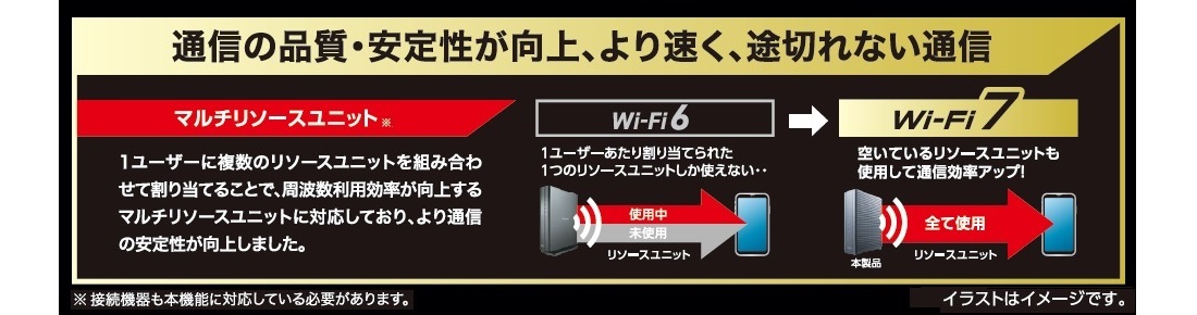 通信の品質・安定性が向上、より速く、途切れない通信