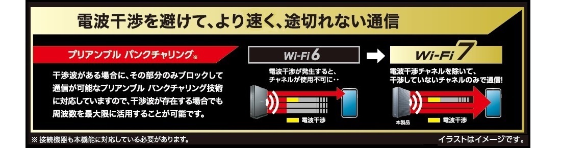 避免电波干涉，更快，并且不停止的通信