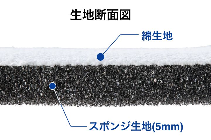 広げるだけで、どこでもアイロンがかけられるアイロンマット