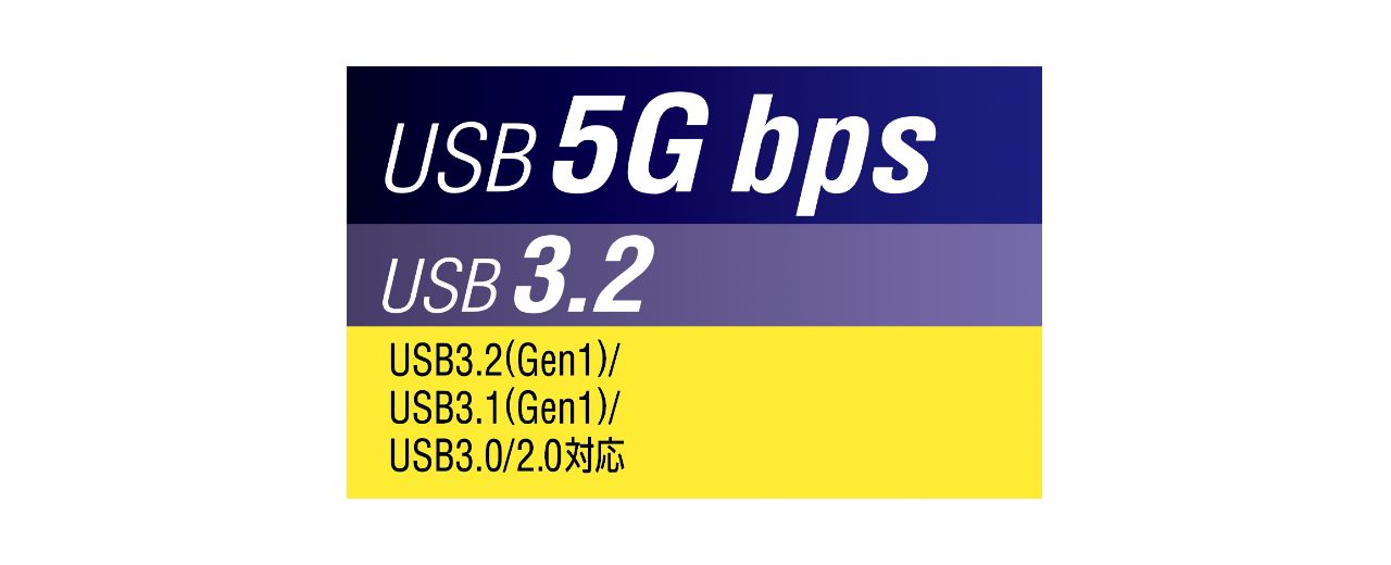高速データ転送を実現するUSB 5Gbps(USB3.2(Gen1))に対応