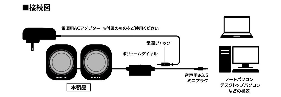 接続図