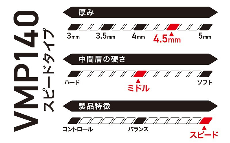 スピードタイプの特長