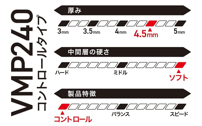 コントロールタイプの特長