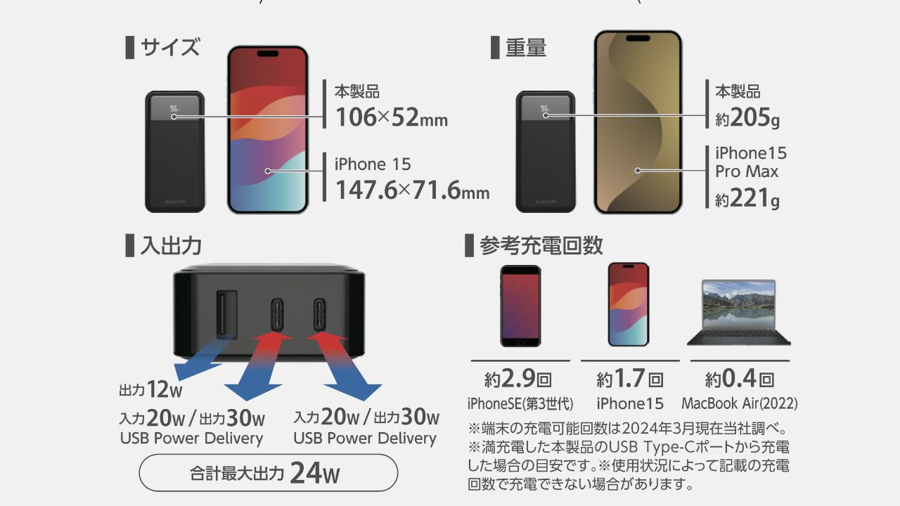コンパクトなのにハイパワーで多機種に対応