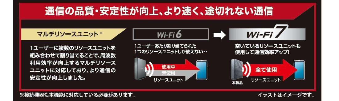 通信の品質・安定性が向上、より速く、途切れない通信